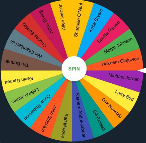 nba spin the wheel|random nba generator.